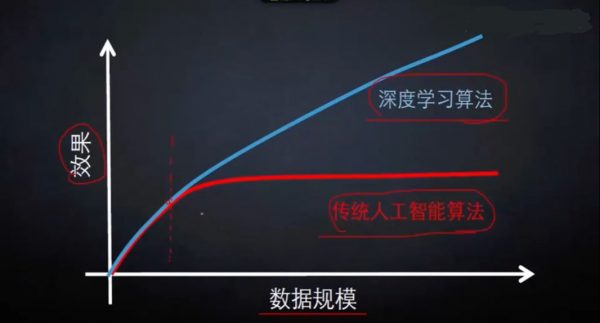 Python机器学习实战课,快速掌握人工智能的核心-2 Python机器学习实战课,快速掌握人工智能的核心-2