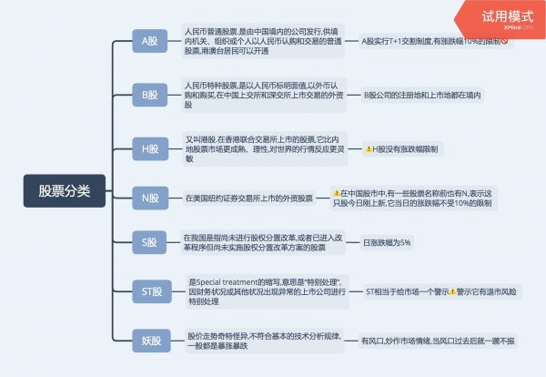2020新版长投学堂:29套投资理财课程 精品合集-4 2020新版长投学堂:29套投资理财课程 精品合集-4