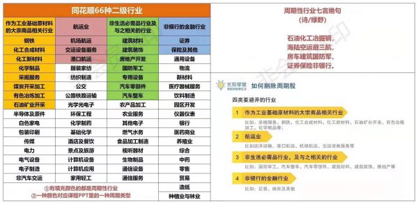 2020新版长投学堂:29套投资理财课程 精品合集-5 2020新版长投学堂:29套投资理财课程 精品合集-5