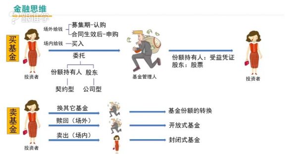 金融思维养成计划，干凤其、王文老师教你聪明地处理你的钱 价值6998元-2