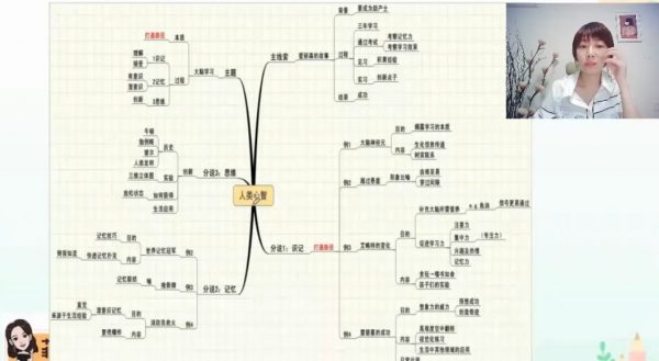 卢菲菲:2021版100天记忆特训,让记忆简单有趣 价值3980元-2 卢菲菲:2021版100天记忆特训,让记忆简单有趣 价值3980元-2