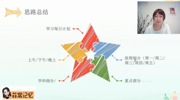 卢菲菲:2021版100天记忆特训,让记忆简单有趣 价值3980元-3 卢菲菲:2021版100天记忆特训,让记忆简单有趣 价值3980元-3