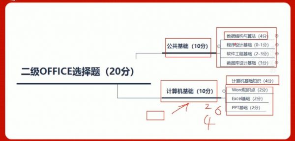 小黑课堂：全国计算机二级MS Office全程班，讲练考系统培训课程(21G) 价值178元-2