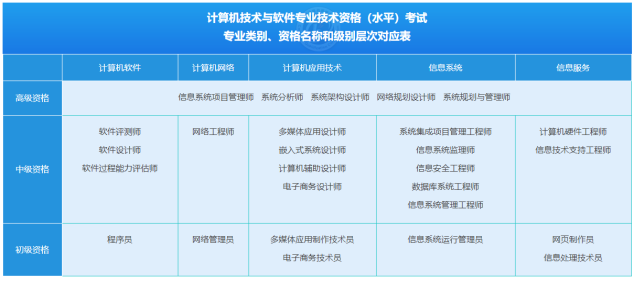 软考高级:系统架构设计师精品班5期 2022-3 软考高级:系统架构设计师精品班5期 2022-3