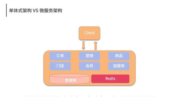 软件架构场景实战，从工程师到架构师提高课程 (价值98元)-3