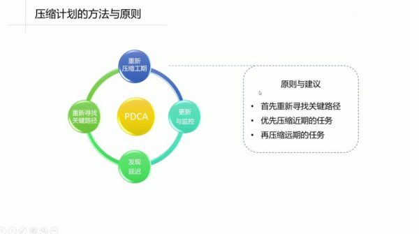 Project项目管理流程入门到精通，Microsoft Project视频培训课程 免费下载 (价值119元)-3