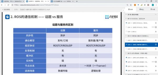 ROS机械臂开发：从入门到实战，ROS大牛胡春旭视频课程 价值499元-2