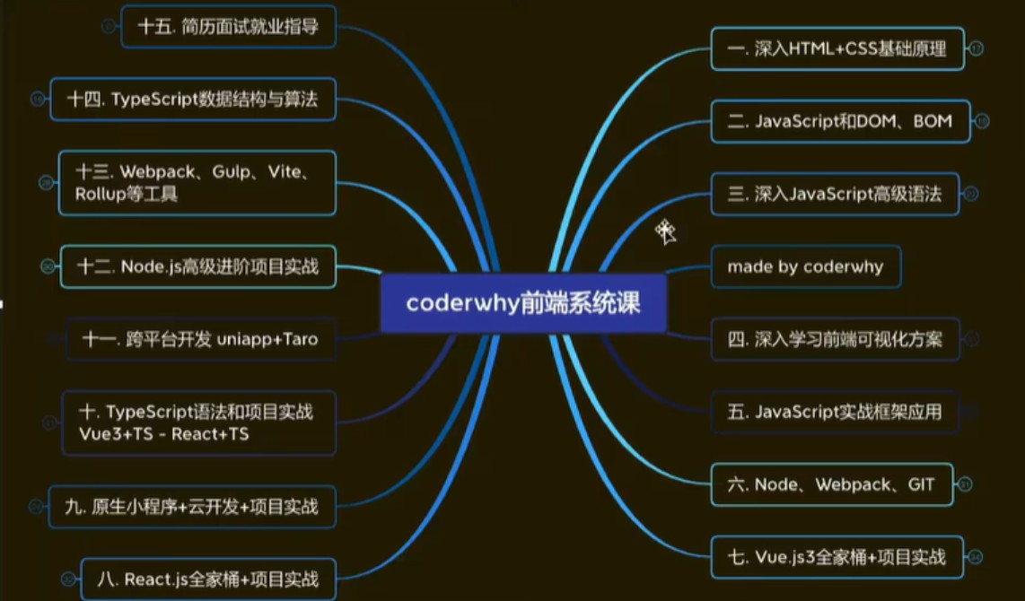 WEB前端线上系统课(20k+标准)-2022年-重磅首发-无秘更新至833集
