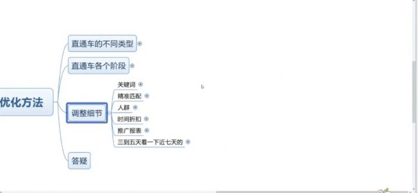 拼多多运营实战课：基础班+进阶班+突破班全套培训百度云 价值3580元-3