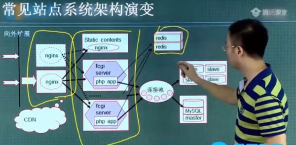 马哥Linux高端运维云计算就业班， Linux运维云计算视频培训课程(340G) 价值5680元(内容更新)-3