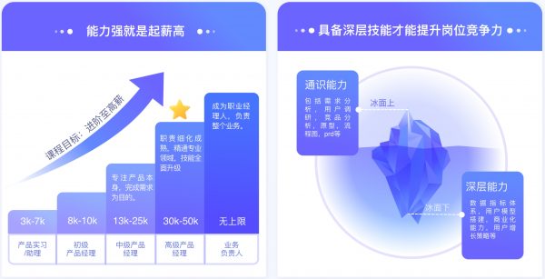 产品经理高薪训练营,高阶产品P7班培训课程百度网盘 价值数千元-2 产品经理高薪训练营,高阶产品P7班培训课程百度网盘 价值数千元-2