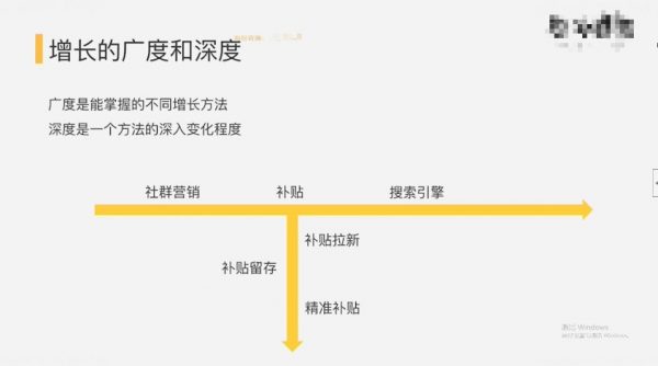 产品经理高薪训练营，高阶产品P7班培训课程百度网盘 价值数千元-4