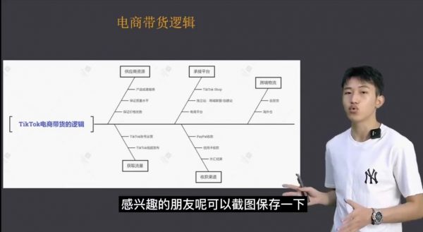 TikTok海外短视频线上陪跑训练营，零基础到高阶系统课程 价值3980元-3