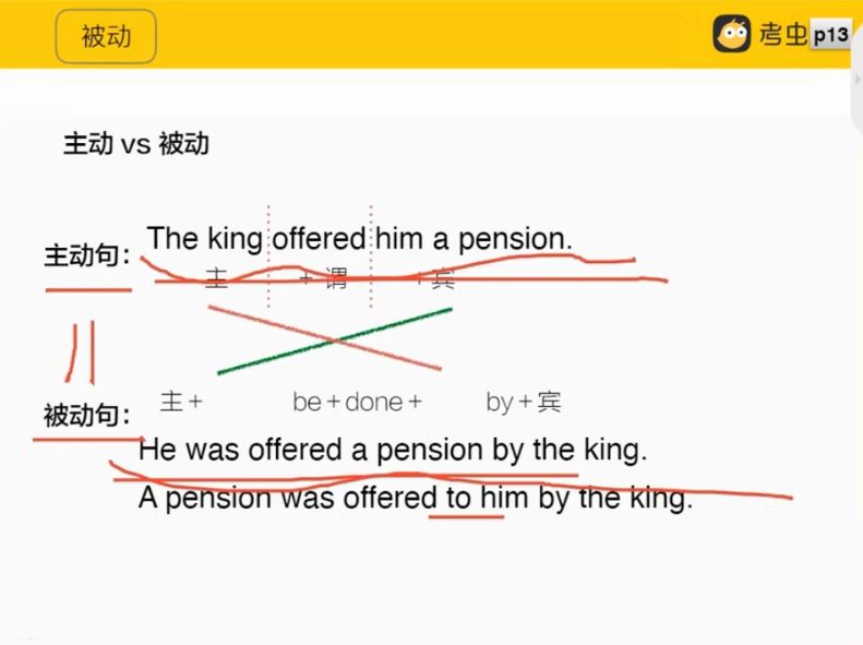 考虫雅思系统全程班，英语听说读写全面提升辅导网课 价值2899元-3