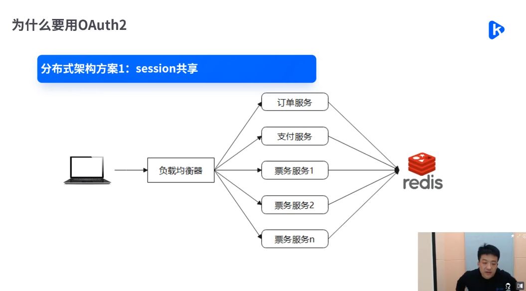 架构设计教程：31天孤尽代码规范与效能提升训练营 价值3980元-3