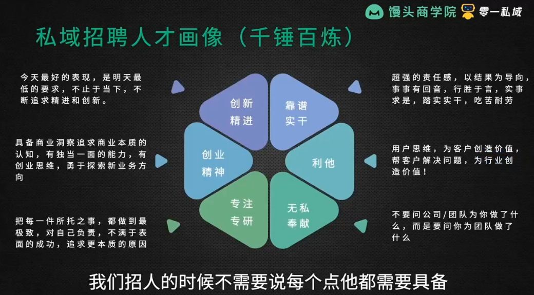 私域增长实战训练营，馒头私域运营方法与技巧培训课程 价值2980元-2