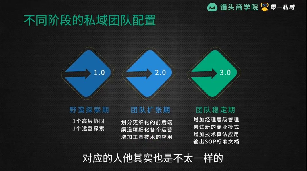 私域增长实战训练营，馒头私域运营方法与技巧培训课程 价值2980元-3