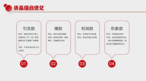 2022玩转抖音流量密码，直播运营技巧+主播培养计划-3