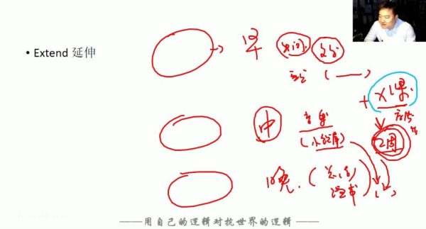 逻辑英语系列一站到底班，五阶升培训课程+资料 价值499元-2