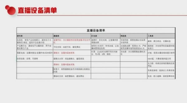 2022玩转抖音流量密码，直播运营技巧+主播培养计划-2