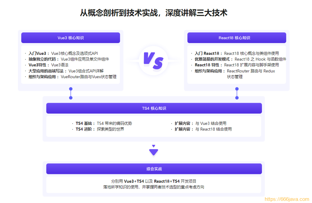 Vue3 + React18 + TS4入门到实战 系统学习3大热门技术