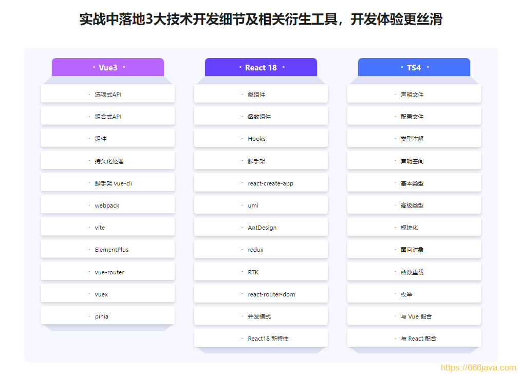Vue3 + React18 + TS4入门到实战 系统学习3大热门技术-3 Vue3 + React18 + TS4入门到实战 系统学习3大热门技术-3