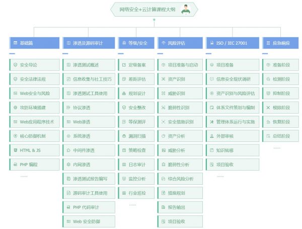 老男孩教育:网络安全VIP课程,最新更新12期线下脱产班(60.47G) 内容更新-2 老男孩教育:网络安全VIP课程,最新更新12期线下脱产班(60.47G) 内容更新-2