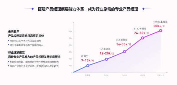 2022产品经理必修TOP班,对标一线大厂科班知识体系 价值6999元-2 2022产品经理必修TOP班,对标一线大厂科班知识体系 价值6999元-2