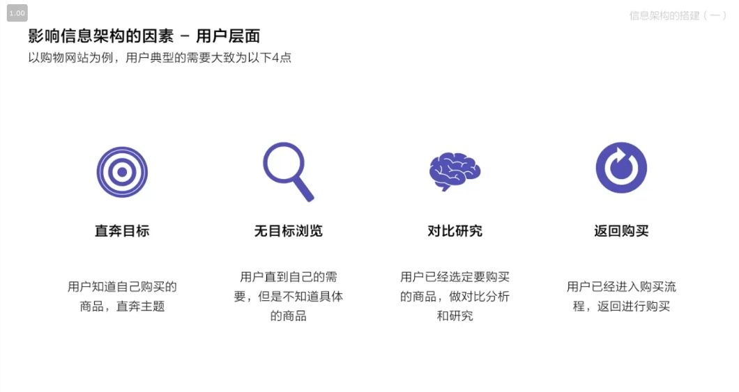 2022产品经理必修TOP班,对标一线大厂科班知识体系 价值6999元-3 2022产品经理必修TOP班,对标一线大厂科班知识体系 价值6999元-3