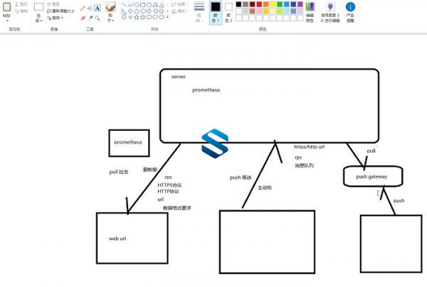 企业级Golang运维架构师实战班 90G云运维项目+云资源监控项目 GO语言开发运维架构师-3 企业级Golang运维架构师实战班 90G云运维项目+云资源监控项目 GO语言开发运维架构师-3