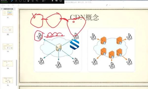449集大厂技术前沿 真正Web云前端+大前端技术 新技术与生态圈全业务链更新 76G容量-4 449集大厂技术前沿 真正Web云前端+大前端技术 新技术与生态圈全业务链更新 76G容量-4