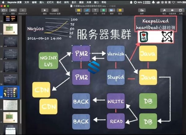 449集大厂技术前沿 真正Web云前端+大前端技术 新技术与生态圈全业务链更新 76G容量-5 449集大厂技术前沿 真正Web云前端+大前端技术 新技术与生态圈全业务链更新 76G容量-5