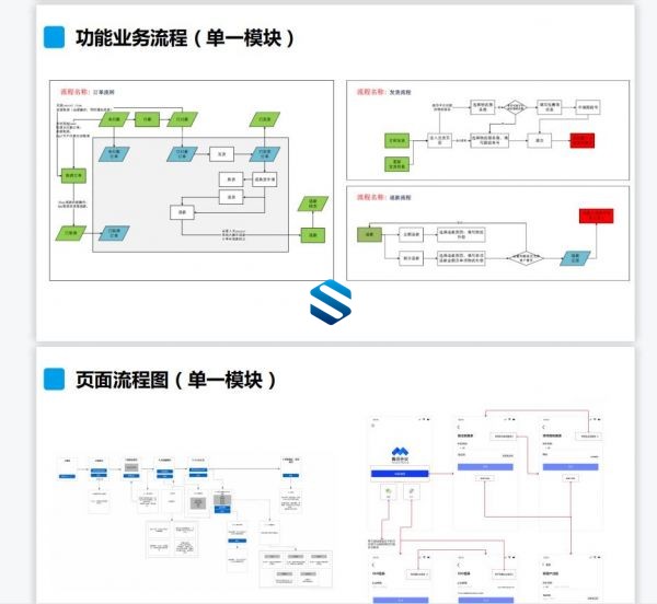 优秀IT产品经理生存指南 优秀产品经理10步走 优化产品设计 锻造硬核产品专业技能