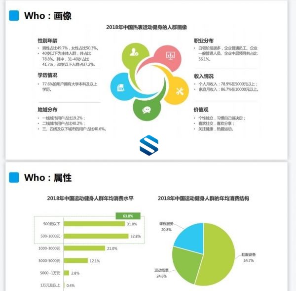 优秀IT产品经理生存指南 优秀产品经理10步走 优化产品设计 锻造硬核产品专业技能-2 优秀IT产品经理生存指南 优秀产品经理10步走 优化产品设计 锻造硬核产品专业技能-2