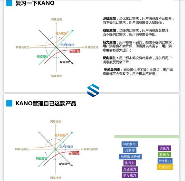 优秀IT产品经理生存指南 优秀产品经理10步走 优化产品设计 锻造硬核产品专业技能-3 优秀IT产品经理生存指南 优秀产品经理10步走 优化产品设计 锻造硬核产品专业技能-3