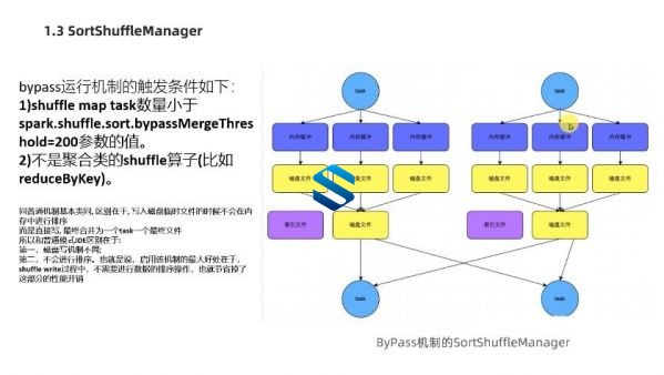 千亿级大数据全栈就业课程 实战PB级大数据15阶段诠释大数据完美就业课程-1 千亿级大数据全栈就业课程 实战PB级大数据15阶段诠释大数据完美就业课程-1