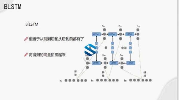 强效大厂爬虫技术!深度学习爬虫+反爬虫技术 验证码+AST混淆JavaScript与还原实战-2 强效大厂爬虫技术!深度学习爬虫+反爬虫技术 验证码+AST混淆JavaScript与还原实战-2