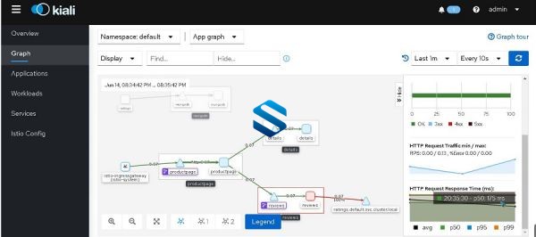 istio架构与k8s中的部署 大型微服务系统管理工具Istio 服务网格Istio企业级实践-2