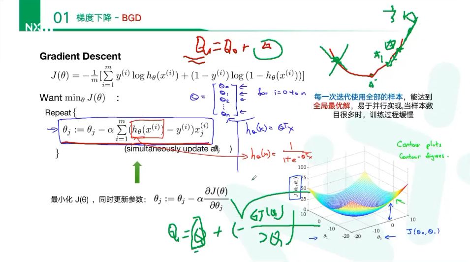 2022奈学全学科超级会员年卡，8大热门学科(134G) 价值4999元-3