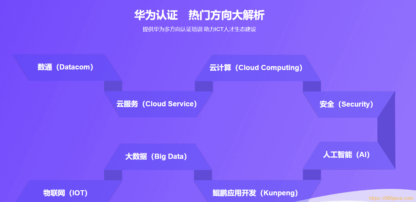 腾科-华为认证HCIA-security和HCIP-security|2022年|价值4999元-3 腾科-华为认证HCIA-security和HCIP-security|2022年|价值4999元-3
