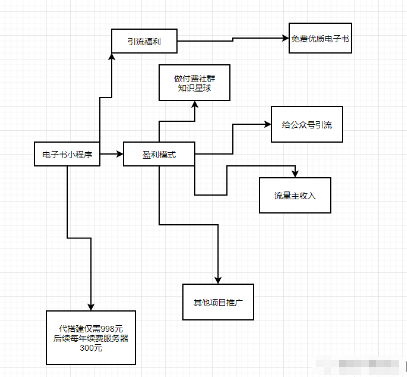 价值8k的电子书小程序源码_附完整教程-17 价值8k的电子书小程序源码_附完整教程-17