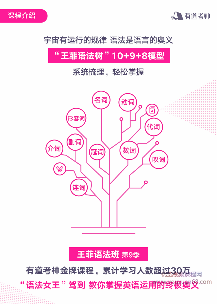 考神有道王菲最新语法班第九季-完全掌握语文,英语系统提升-2 考神有道王菲最新语法班第九季-完全掌握语文,英语系统提升-2