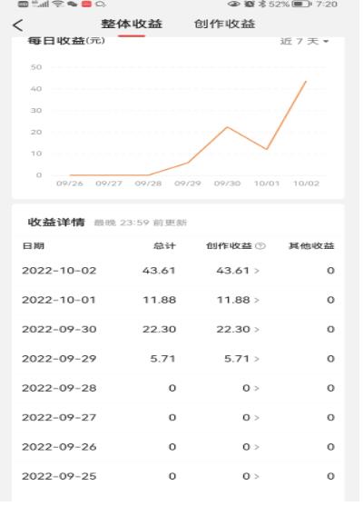 头条神仙玩法秒过原创，全程手机无脑操作，单号一天几十-2