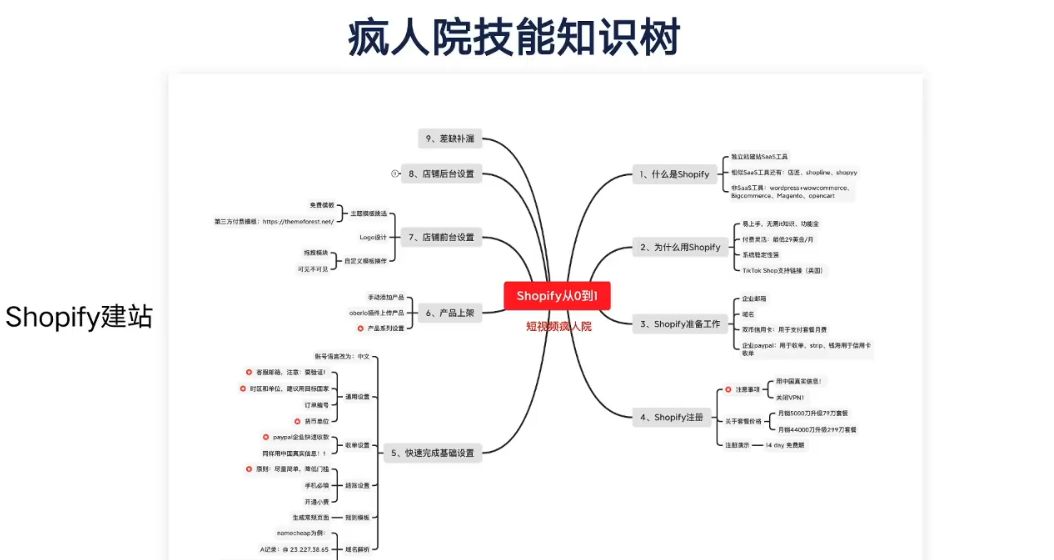 TikTok掘金特训营第三期(短视频疯人院)，美国Dou+出海视频课程 价值999元-2