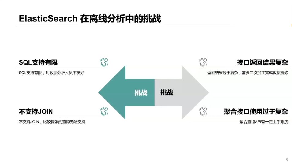 大数据工程师集训营，从Java成长为架构师挑战年薪四十万 价值3000元-2