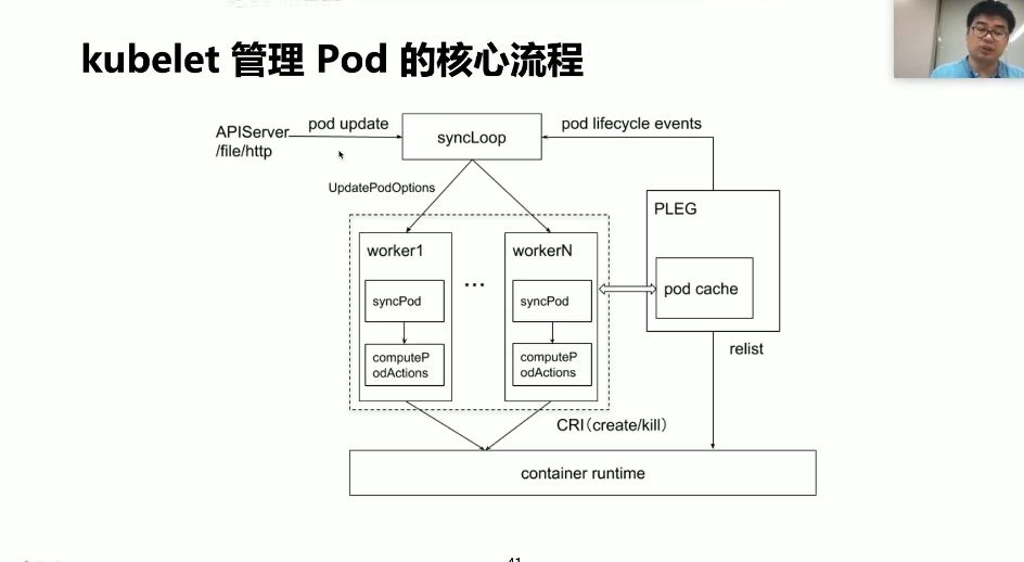 云原生训练营，云原生技术实战课程百度云(78G) 价值3999元-2