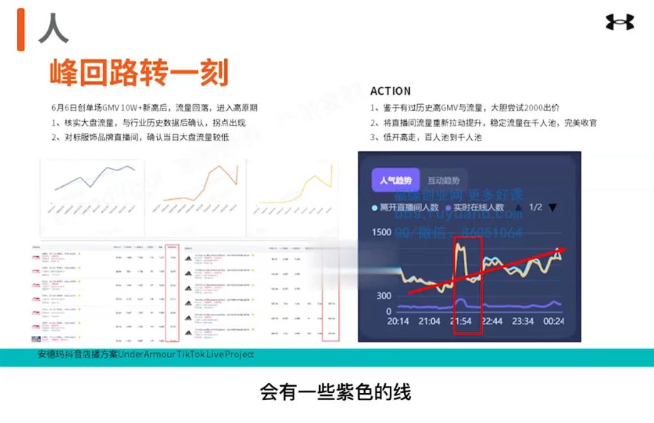 翟起兴趣电商全新视频课，打破品销边界，实现业务增长 价值699元-2