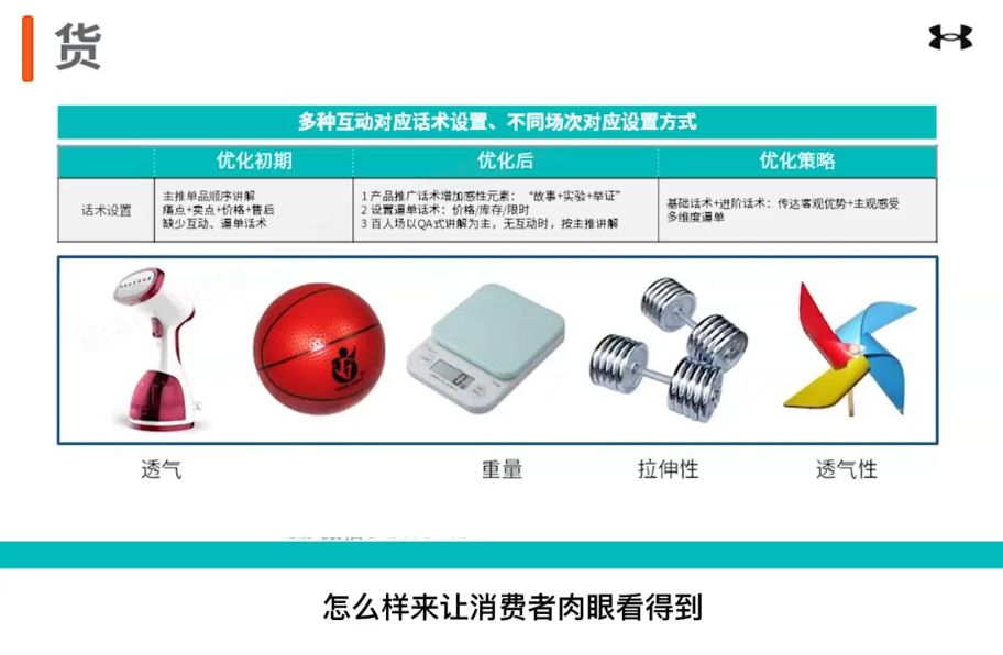 翟起兴趣电商全新视频课，打破品销边界，实现业务增长 价值699元-3