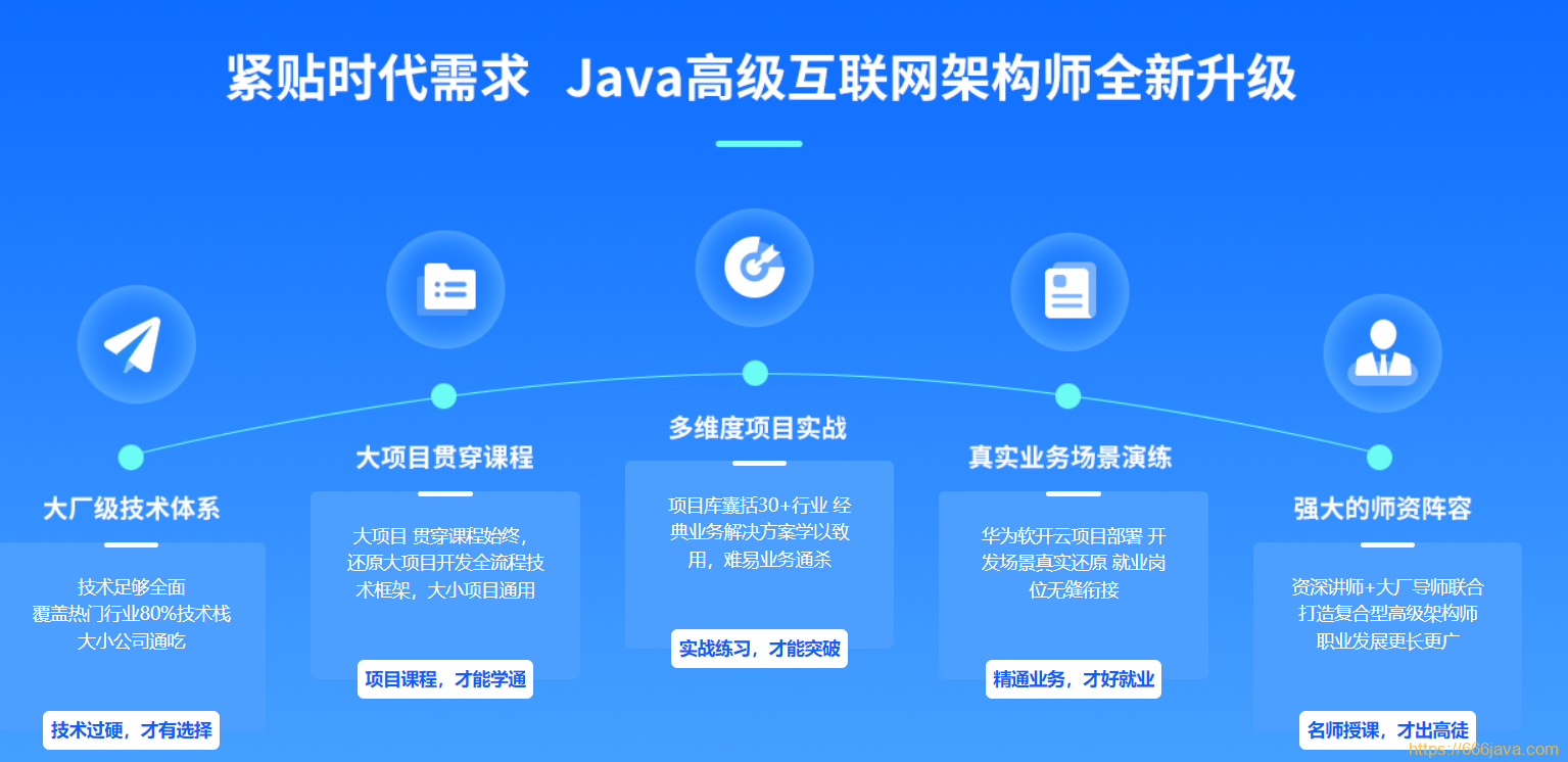 达内-java高级互联网架构课|2022年全新升级|价值24800元|重磅首发|课件齐全|完结无秘-2