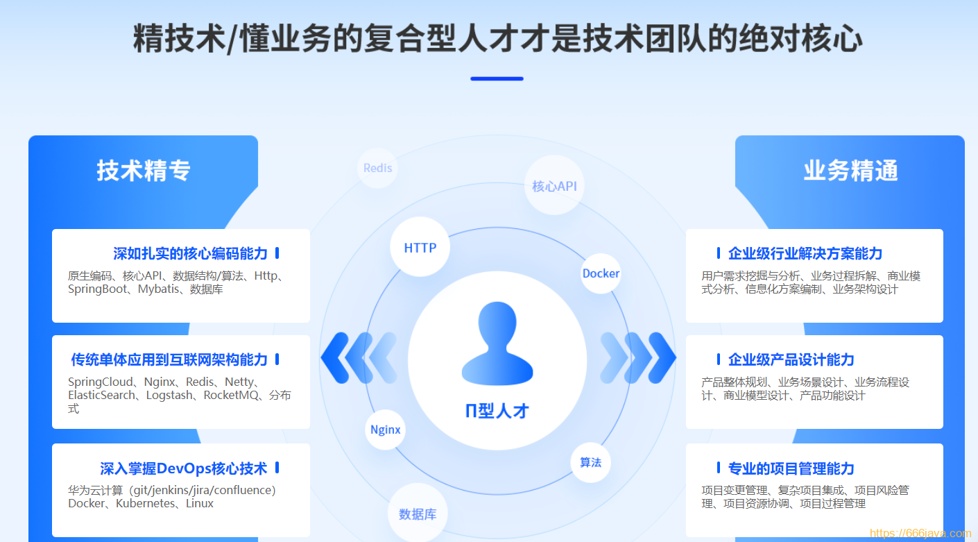 达内-java高级互联网架构课|2022年全新升级|价值24800元|重磅首发|课件齐全|完结无秘-3